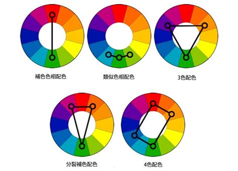 橘色對應色|調色:理論基礎,色彩搭配,整體色調,配色的平衡,配色重。